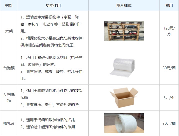 深圳到成都专线